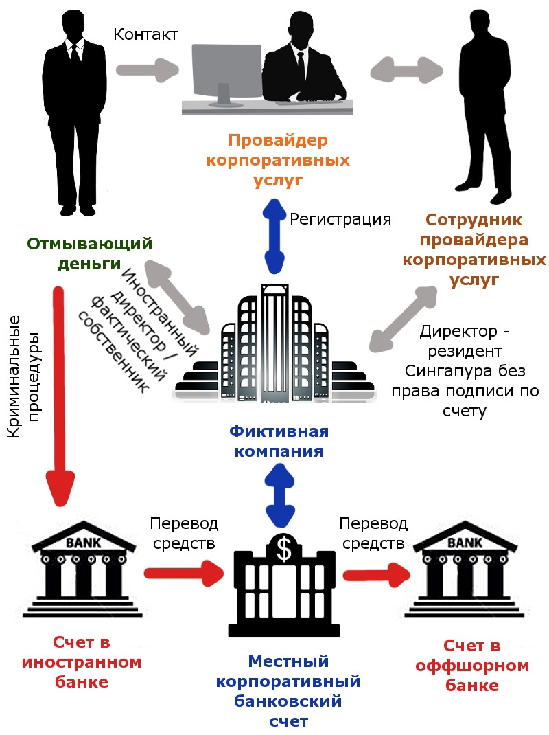 Схема отмыва денег