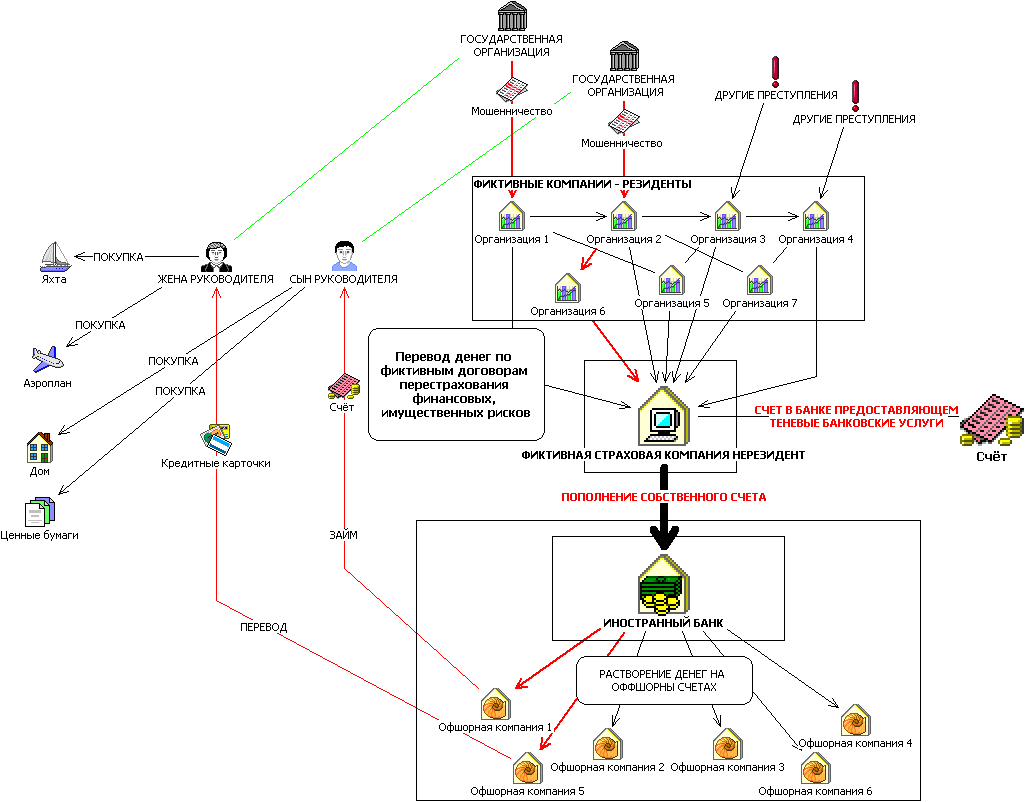Отмыв денег схема